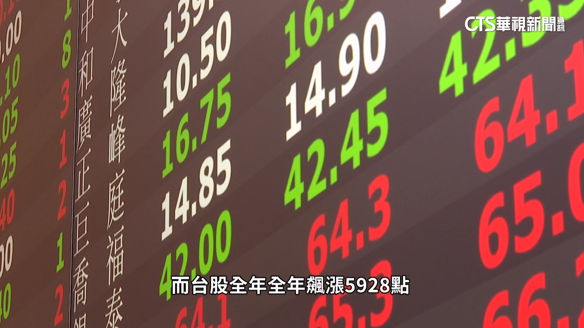 台股2025封關逼近2萬9　創下史上新高點