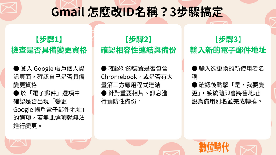 敲碗成功！Google將逐步開放Gmail修改ID名稱，3步驟甩掉你的中二羞恥名
