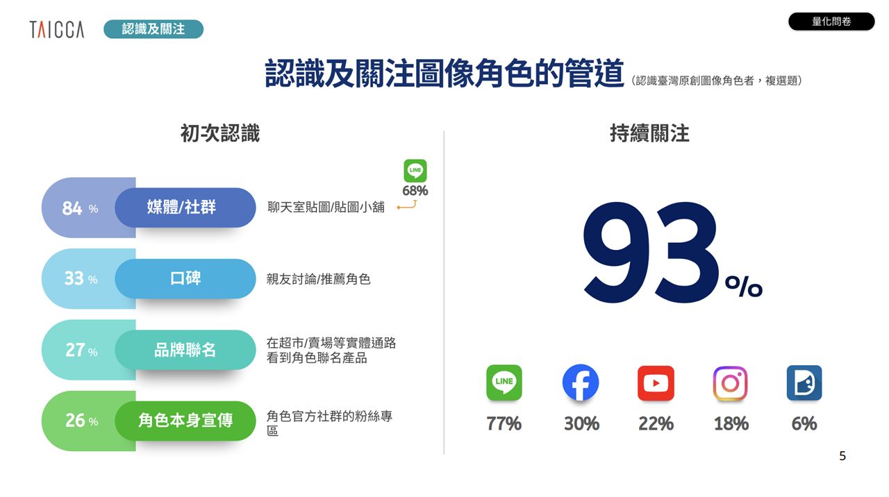 畫出地球人都懂的作品！貼圖創作者亞拉揭秘「萌力」變現的佛系心法