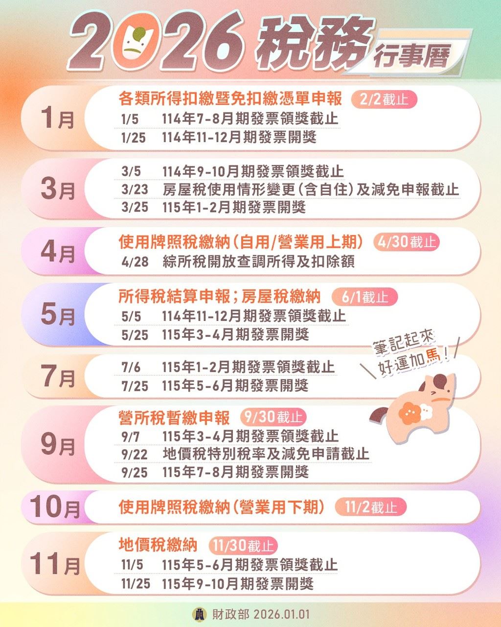 2026稅務行事曆／時間表出爐　繳稅關鍵日一次掌握！錯過一天恐多繳一筆