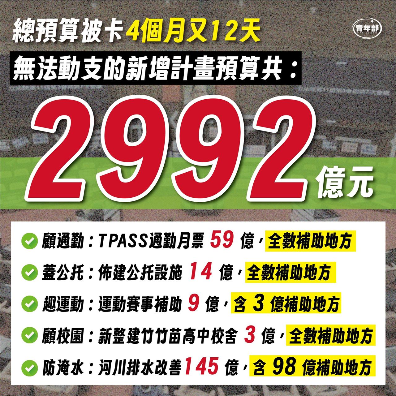 你想知道「總預算被卡在立院」具體的影響嗎？一張圖就看懂
