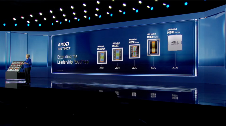 效能飆1000倍！AMD預告推出MI500系列AI晶片：「2nm＋HBM4E」鎖定Yotta級算力