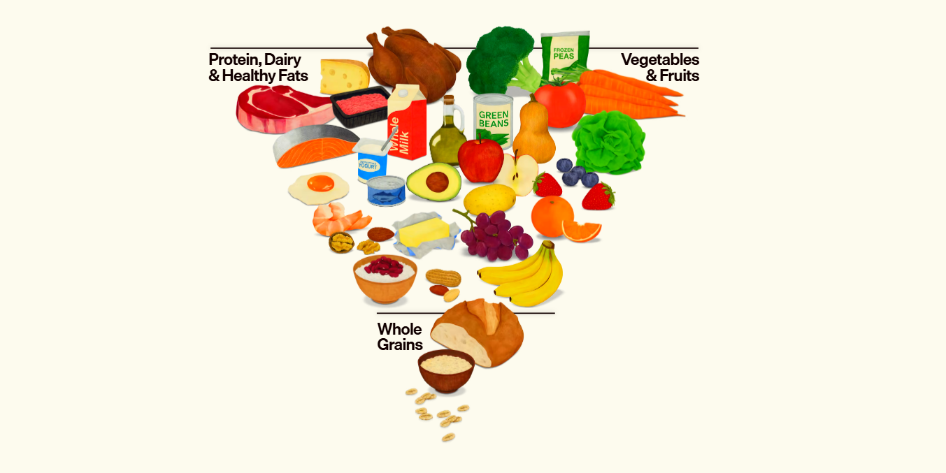 美國新版飲食指南「捧紅肉打穀物」台灣要照辦？ 營養師點出三大隱憂