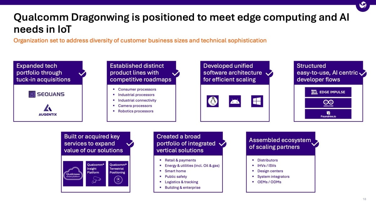 擴張IE-IoT佈局！Qualcomm發表Dragonwing Q系列新處理器，整合Arduino在內五大收購戰力