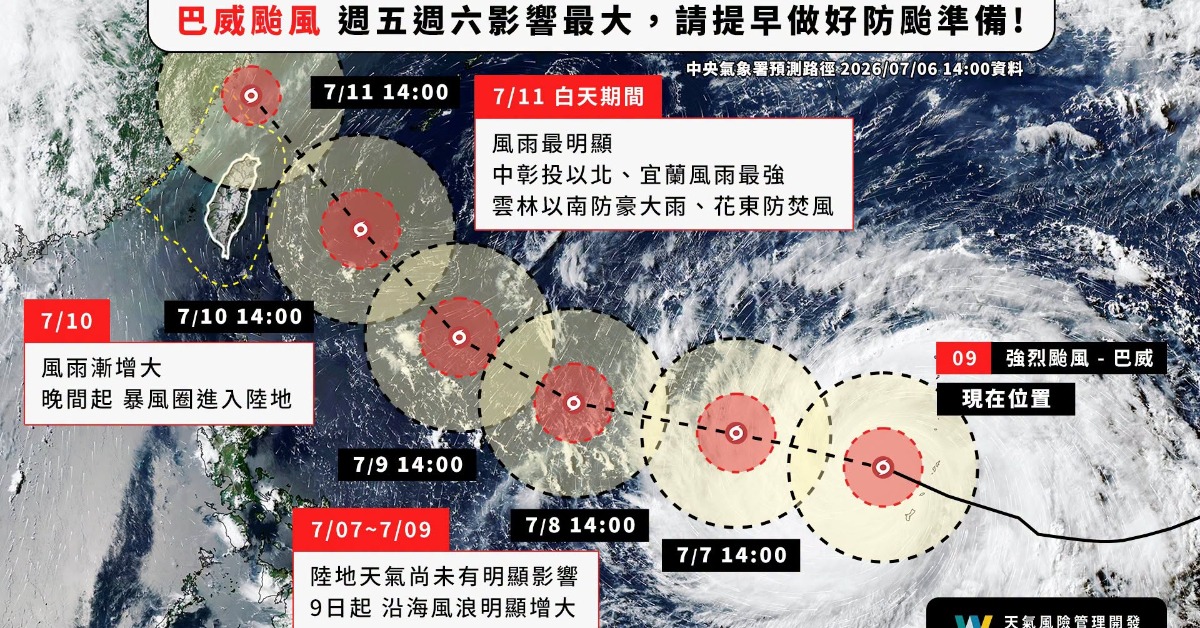 巴威颱風路徑分歧是否會穿台？ 專家點出2大關鍵變數