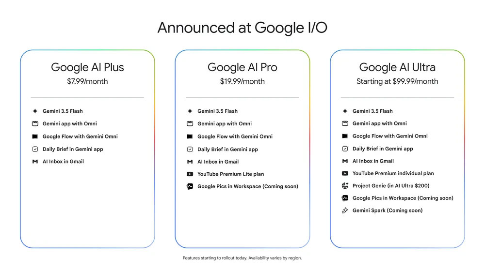 Google 推出「AI Ultra」訂閱，AI Plus、Pro 和 Ultra 訂閱用戶還將獲得新功能與福利