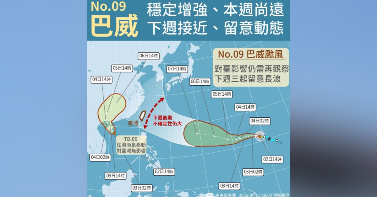 巴威週六恐成強颱！這2天逼近台灣 氣象署曝「北轉關鍵」