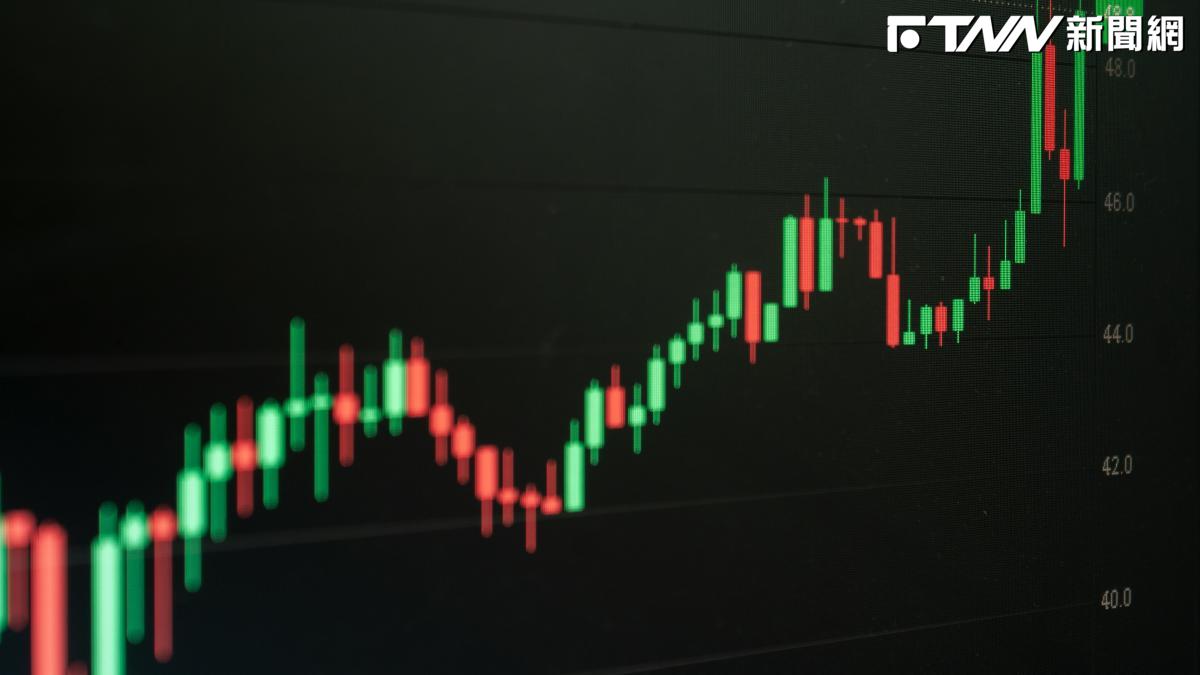 美外資初評喊買、目標價1500元！「...