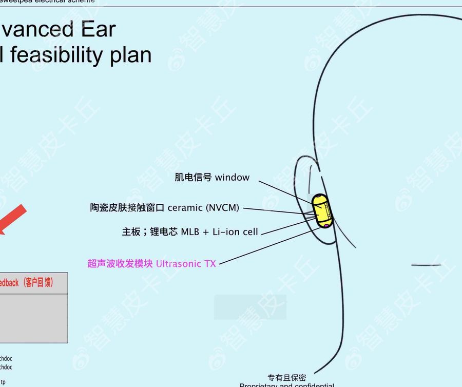 OpenAI大反攻？傳鴻海代工首款裝置「耳後膠囊」最快9月發布，假想敵為蘋果AirPods