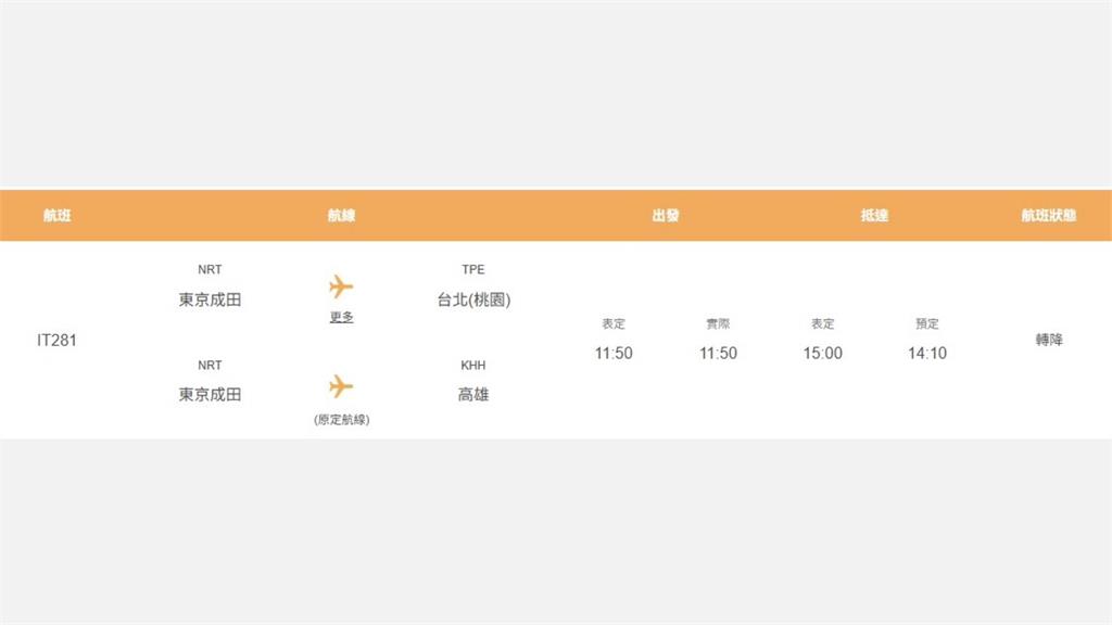 虎航IT281電子艙煙霧警告轉降桃機 公司澄清：無易燃物、非迫降