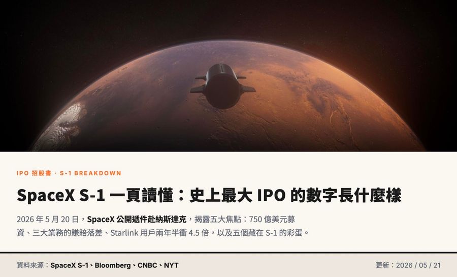 美股史上最大IPO啟動！SpaceX擬募資750億美元，S-1文件藏了哪些馬斯克沒說的事？