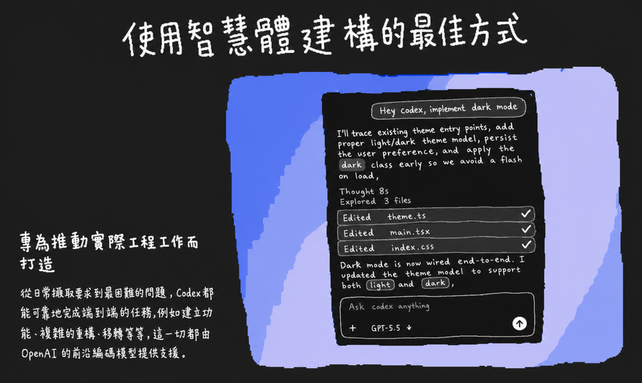 Codex入門完整教學！10步驟＋提示詞範例，打造你的AI專案工作區
