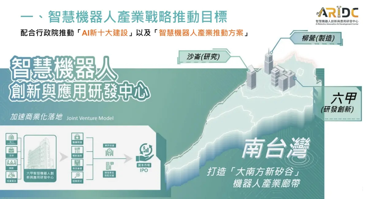 研發、應用、製造　台南機器人推「金三角」