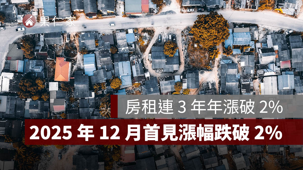 房租指數連 3 年漲破 2% 後出現收斂，居住成本壓力仍在
